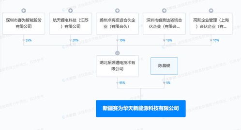 賽為智能在新疆設立新能源科技公司，拓展換電設施與軟件開發(fā)業(yè)務