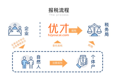 靈活用工新篇章 優才雙兼包引領高效合規新趨勢