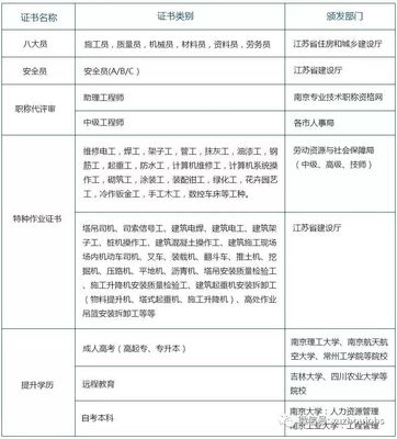 英才課堂 | 硬核技能升級(jí) 冷作鈑金學(xué)習(xí)與建筑證書(shū)規(guī)劃指南